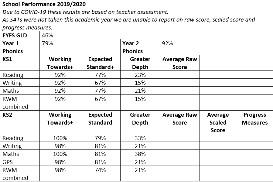 School performance Mapplewell Primary School